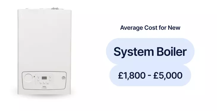 Average cost of a new system boiler