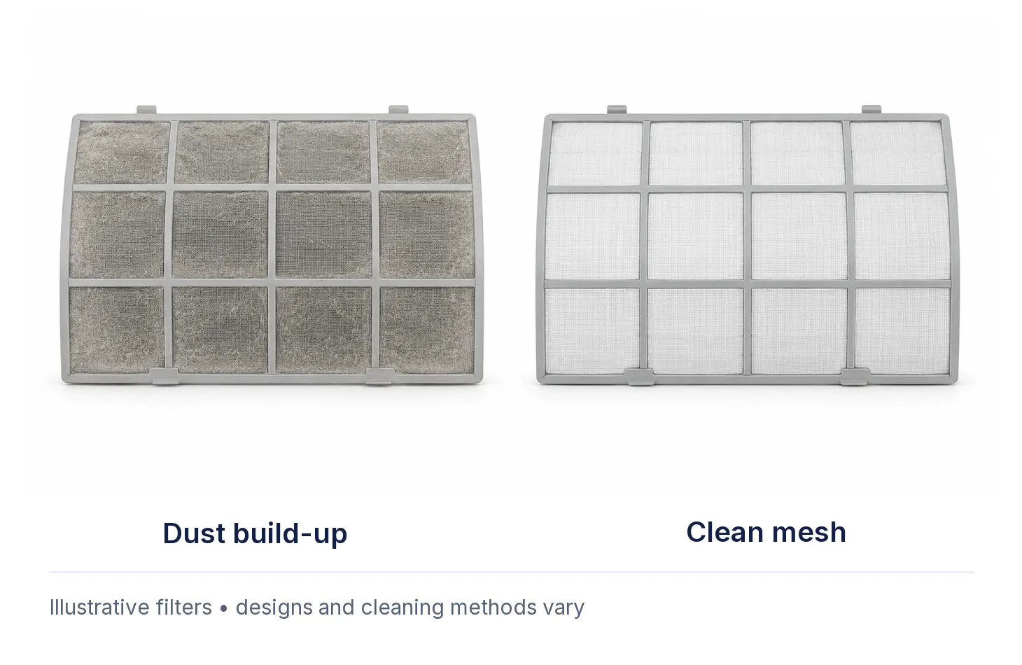 Illustrative comparison of a dusty air conditioning mesh filter and a clean filter.