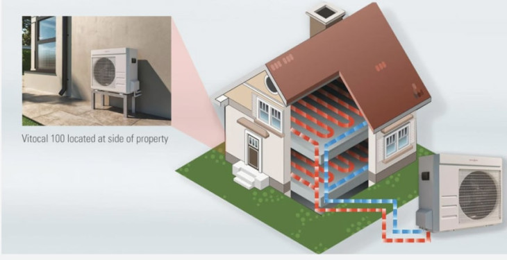 Air Source Heat Pump : r/HousingUK