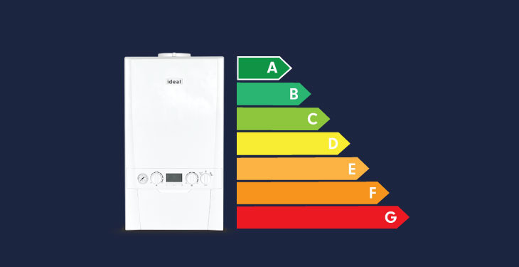 Ideal Logic Efficiency Rating