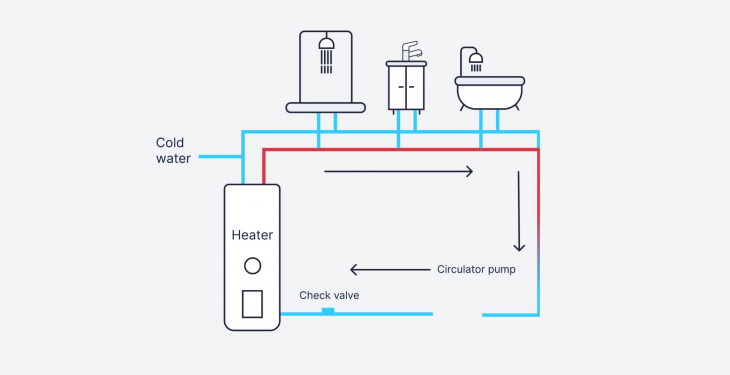 Boiler Circulation Pump Replacement Costs - iHeat