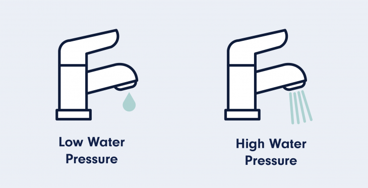 low-vs-high-water-pressure