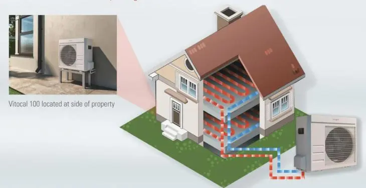 High Temperature Heat Pumps UK - Are They Worth It?