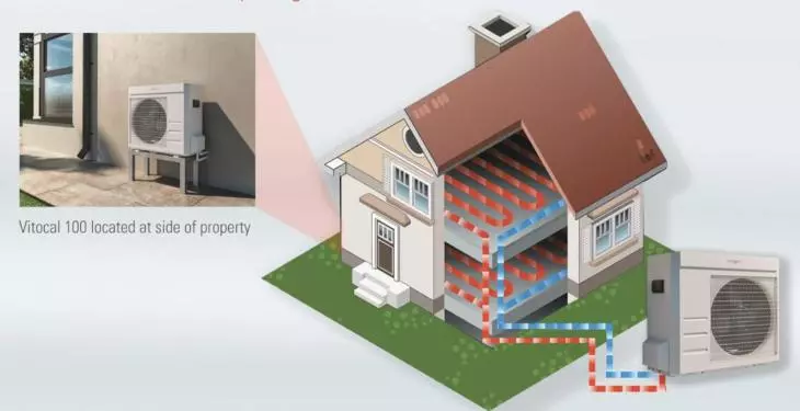 Alternatives to Gas Boilers: What are Your Options?
