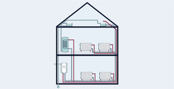 Open Vented Boiler