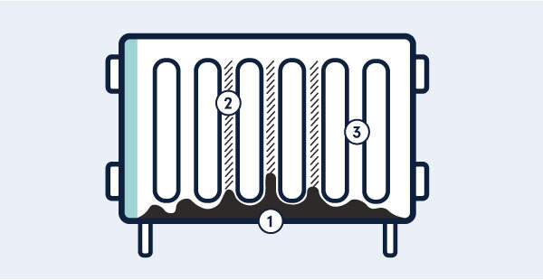 sludge-in-radiators