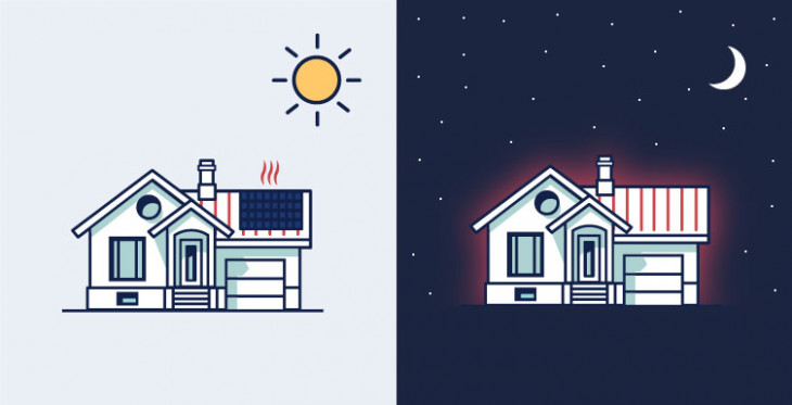 Solar Panels Explained