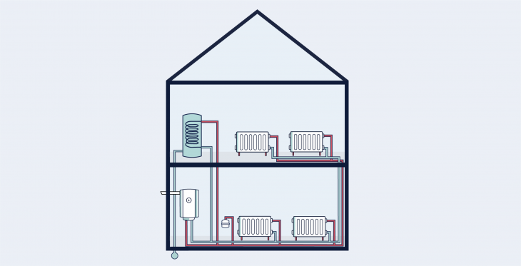 unvented-system