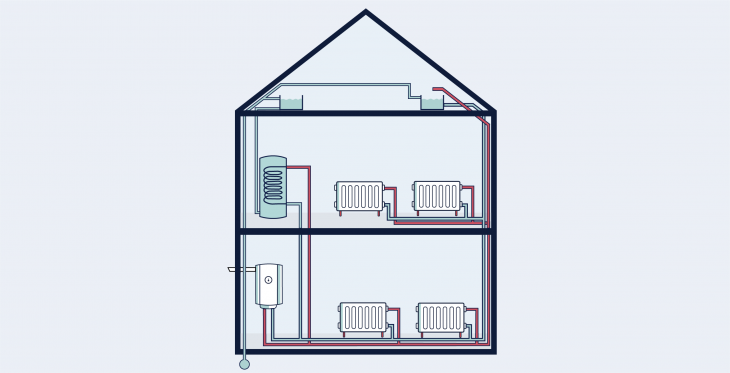 Vented vs Unvented Hot Water Cylinders iHeat