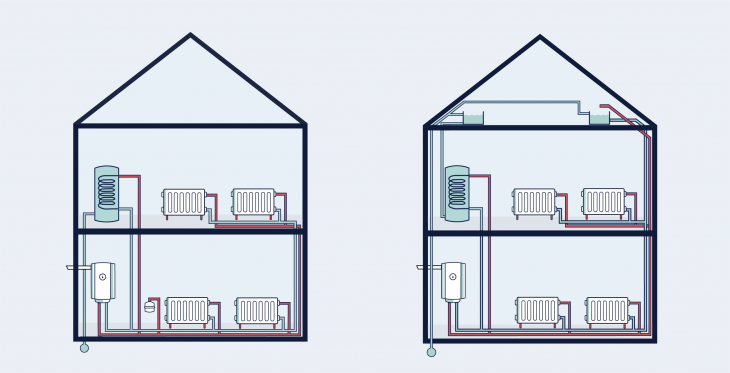 Vented vs Unvented Hot Water Cylinders iHeat