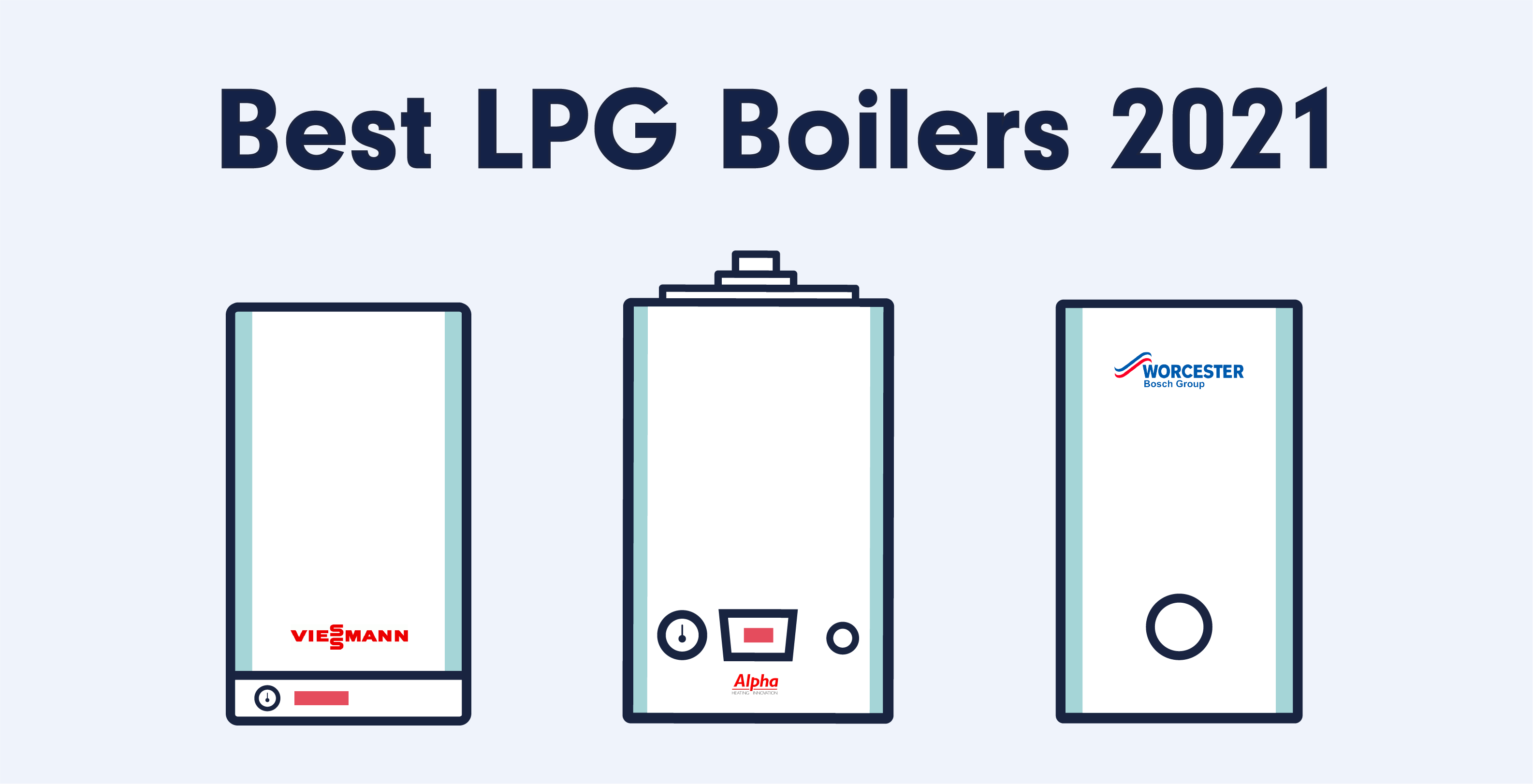 Best LPG Boilers 2021 iHeat