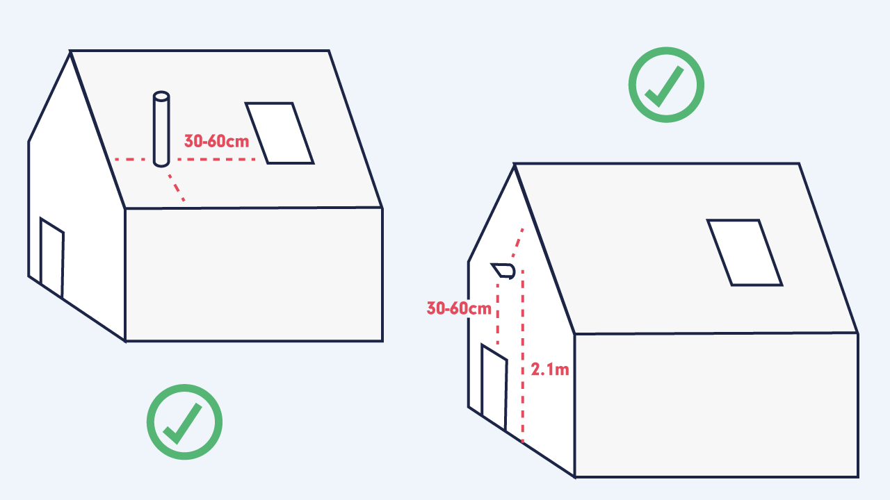 Types Of Boiler Flue