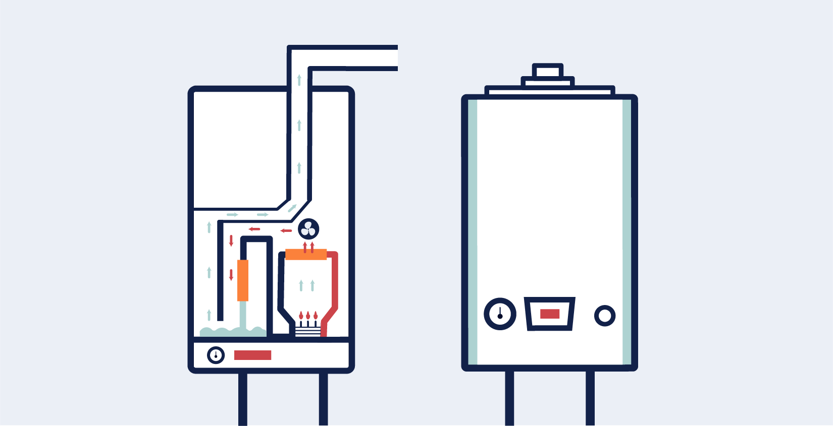 Condensing vs Combi Boilers Explained iHeat