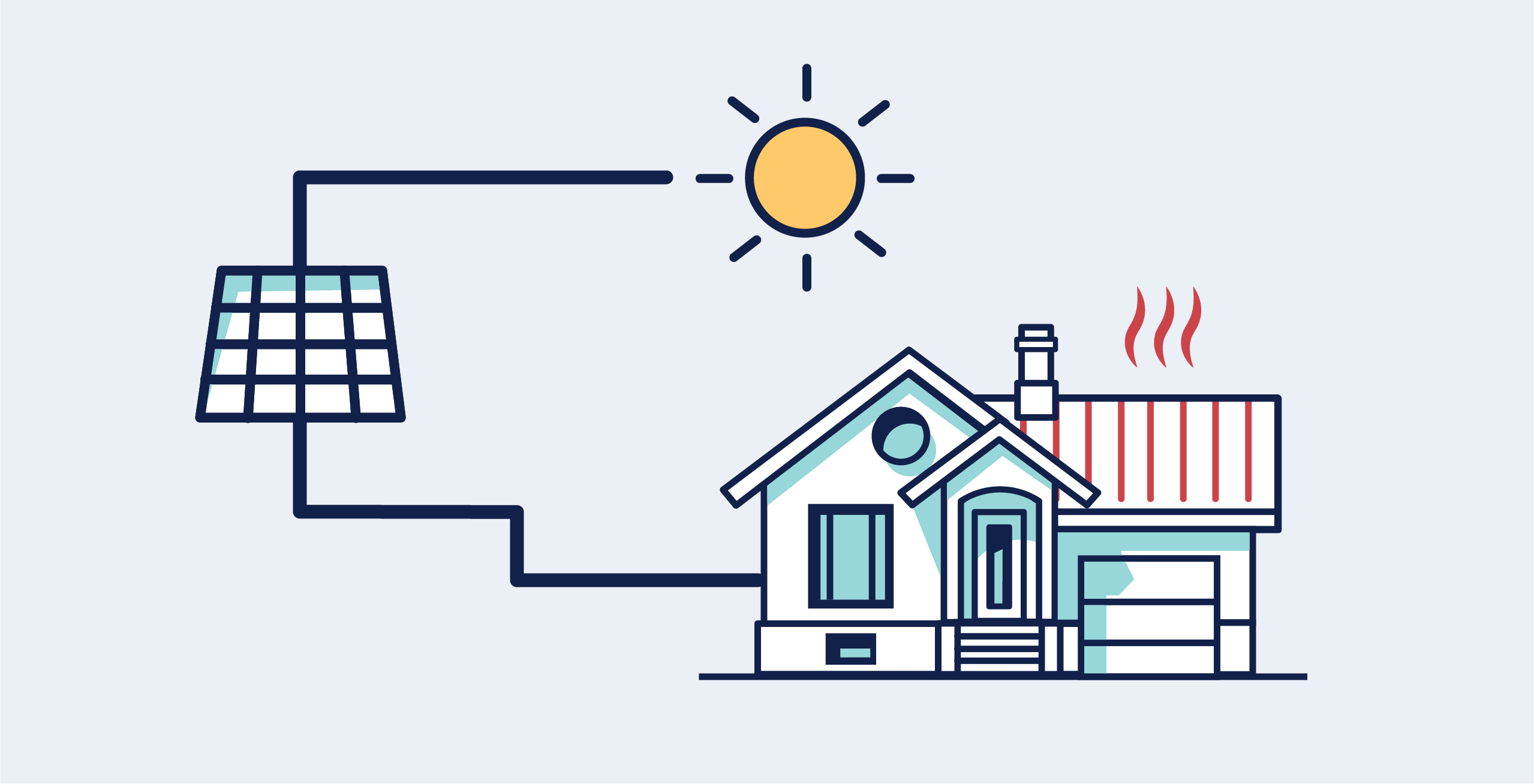 Boiler Help & Advice iHeat