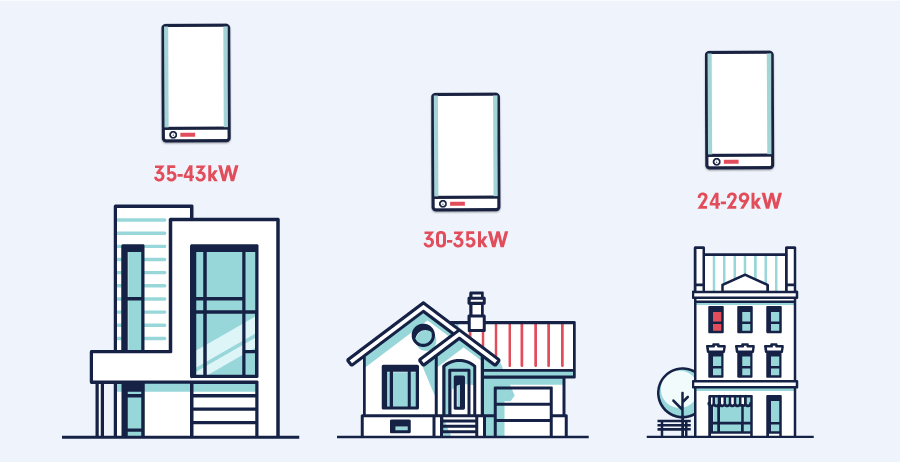 Boiler Sizes